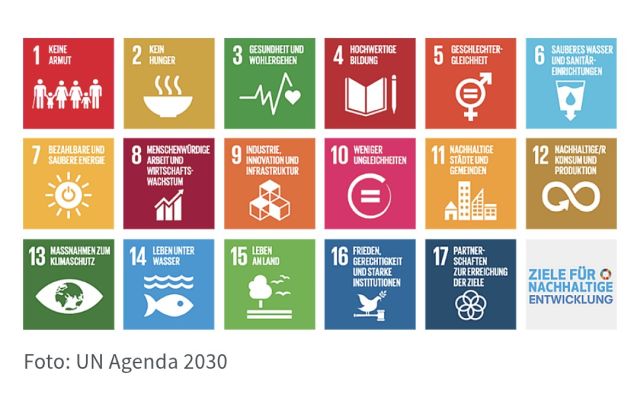 SDGs k